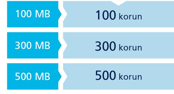 O2 data roaming 15.5. - 30.9. 2015