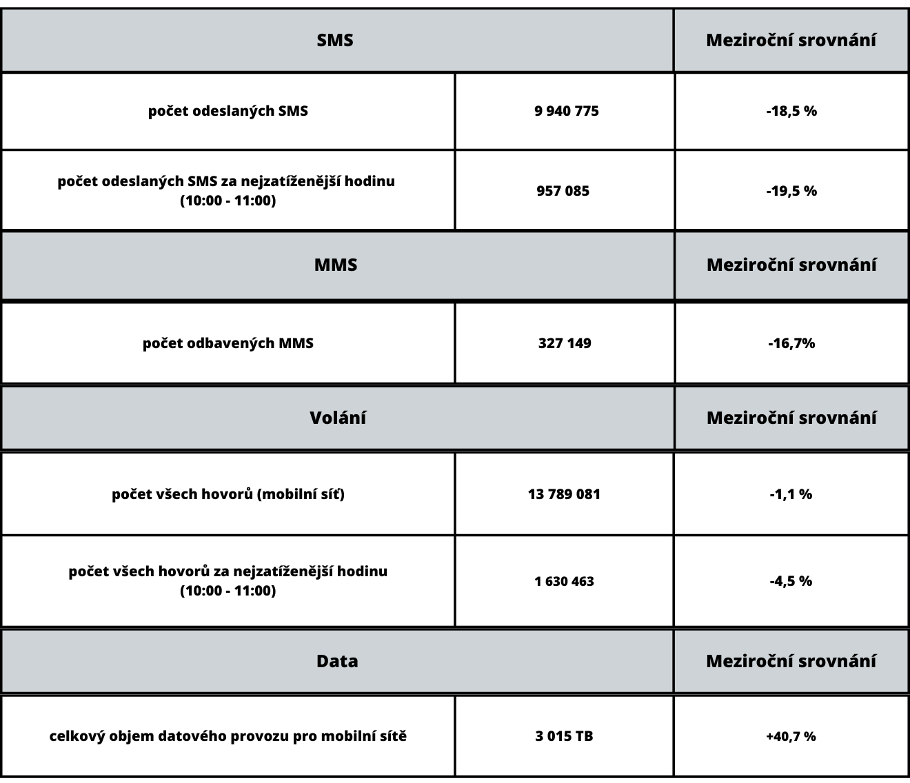 tabulka__statistiky_O2__Stedry_den