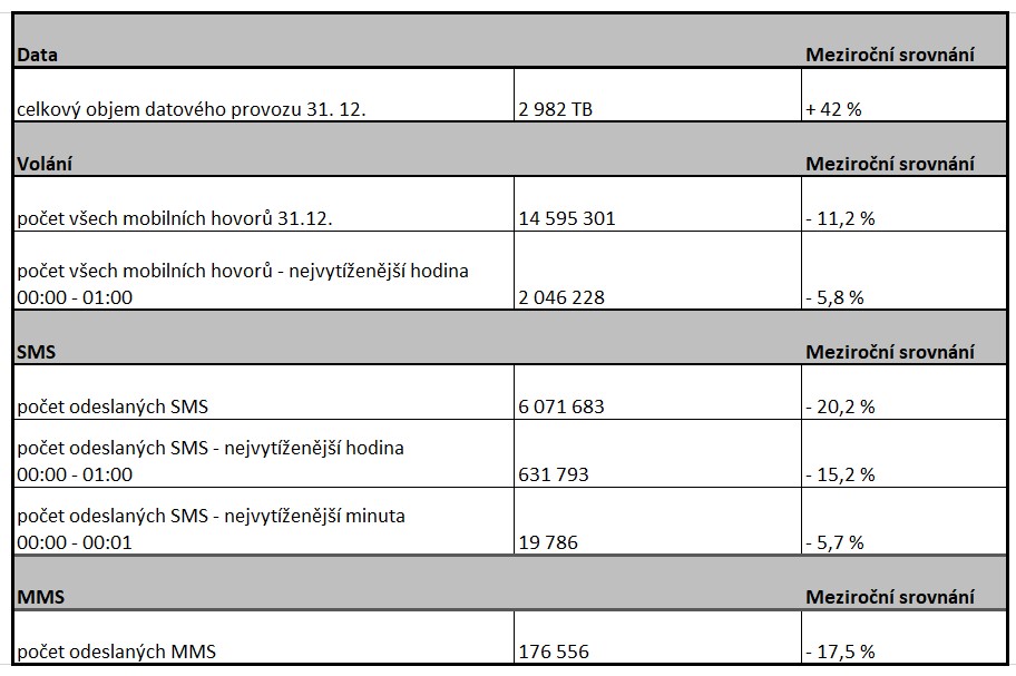 Statistiky