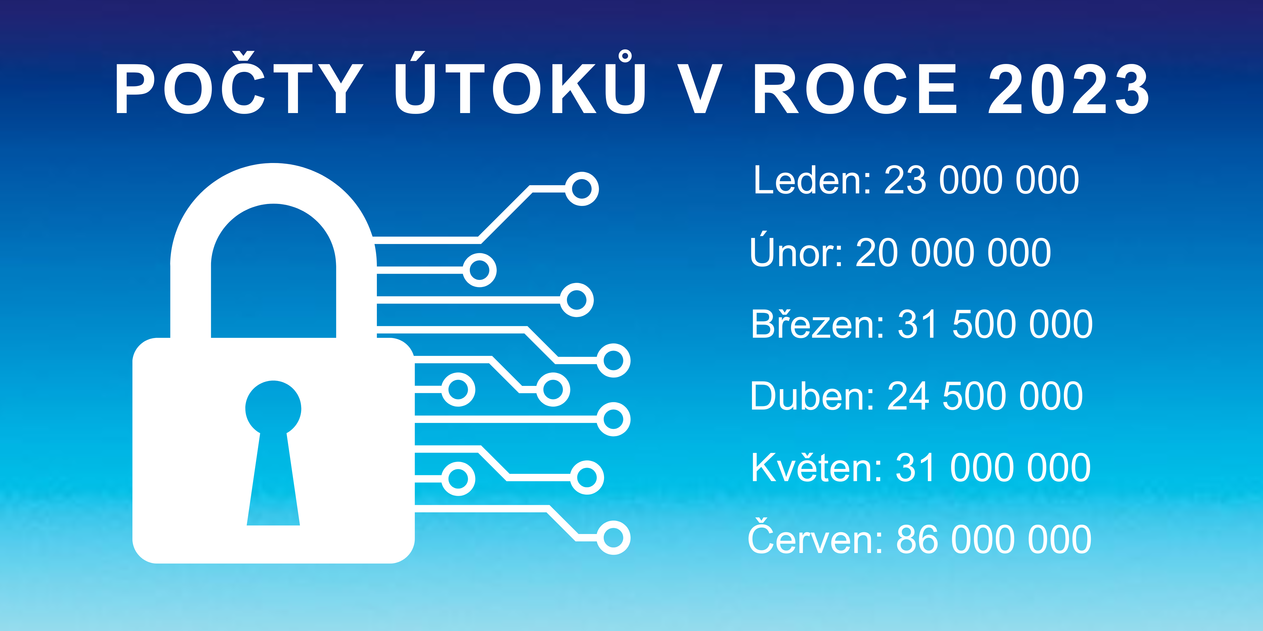 Statistika