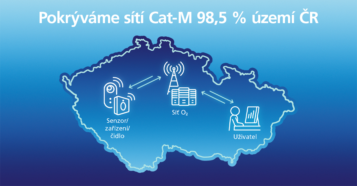 Cat-M pro IoT