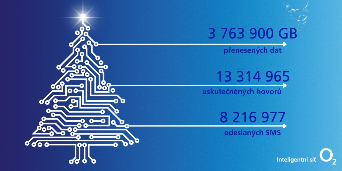 Vánoce v síti O2