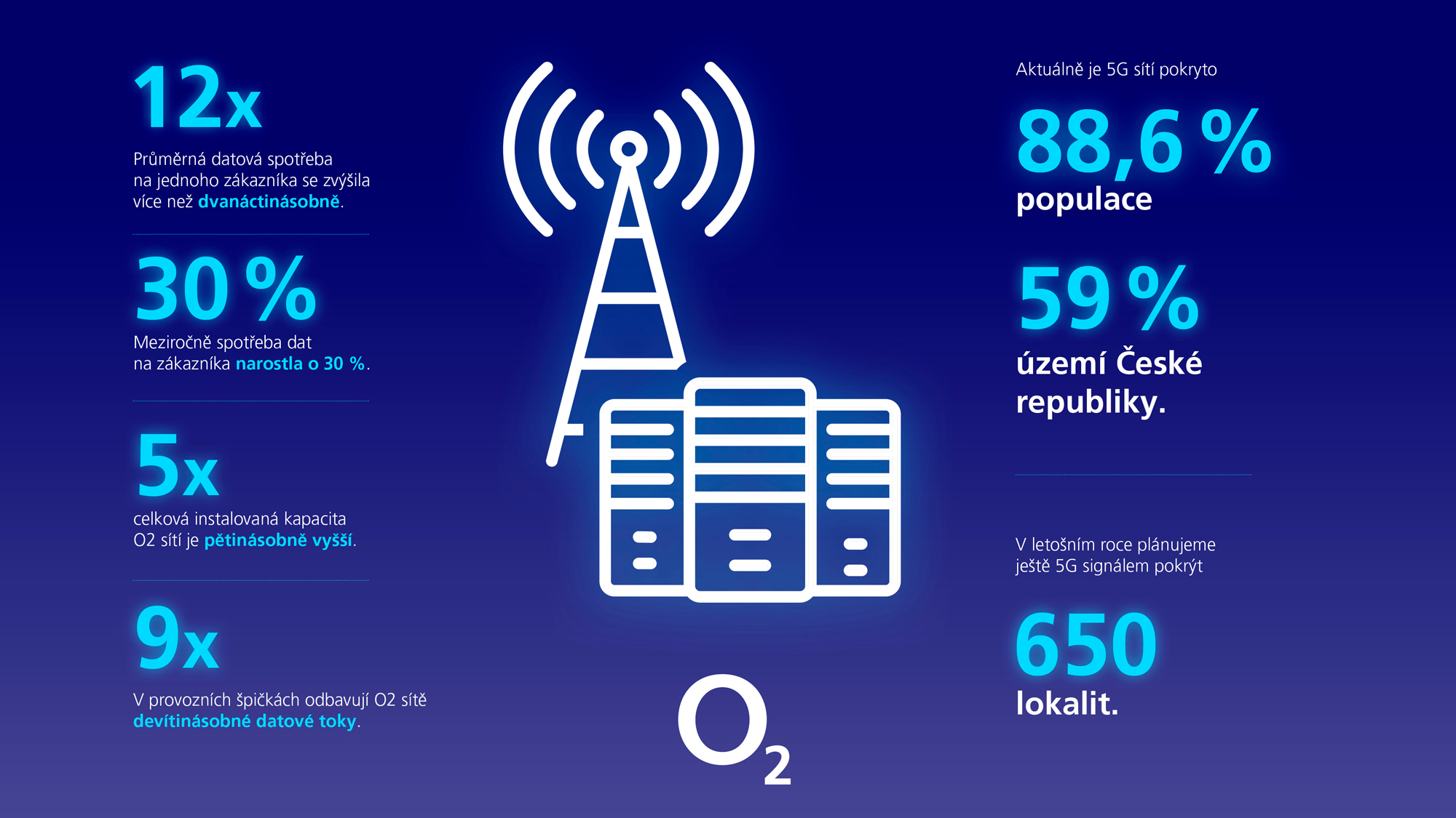 Infografika DATA