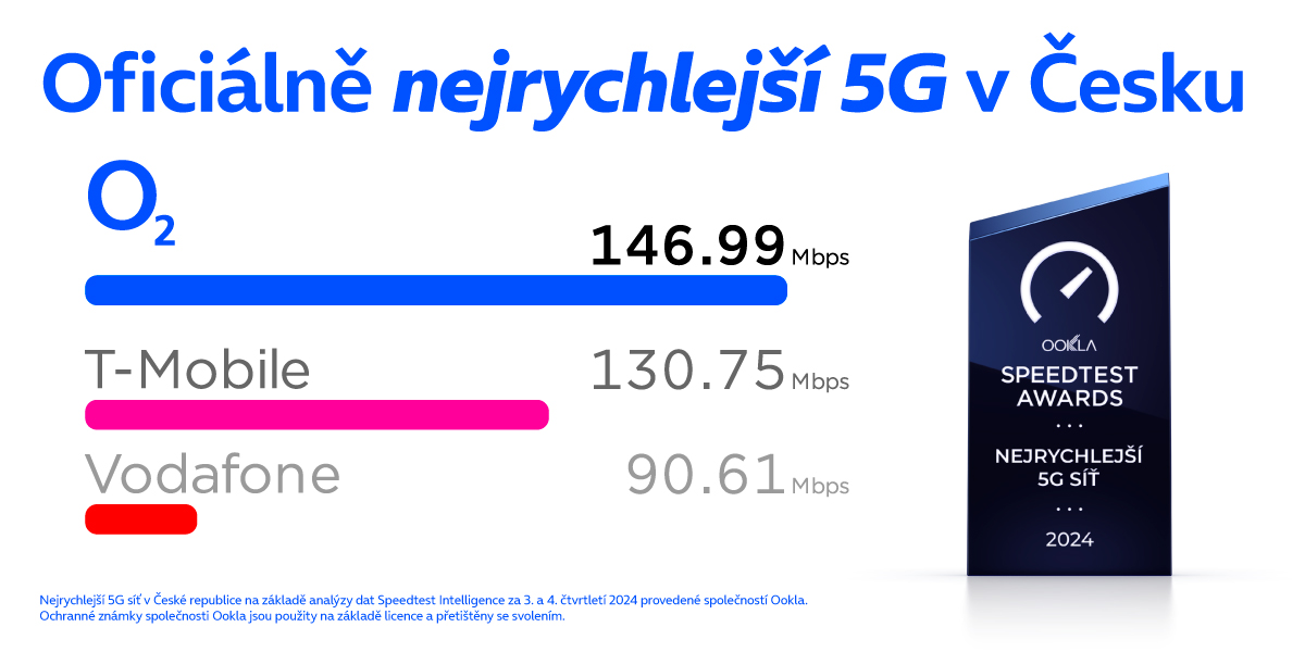 Průměrný download O2