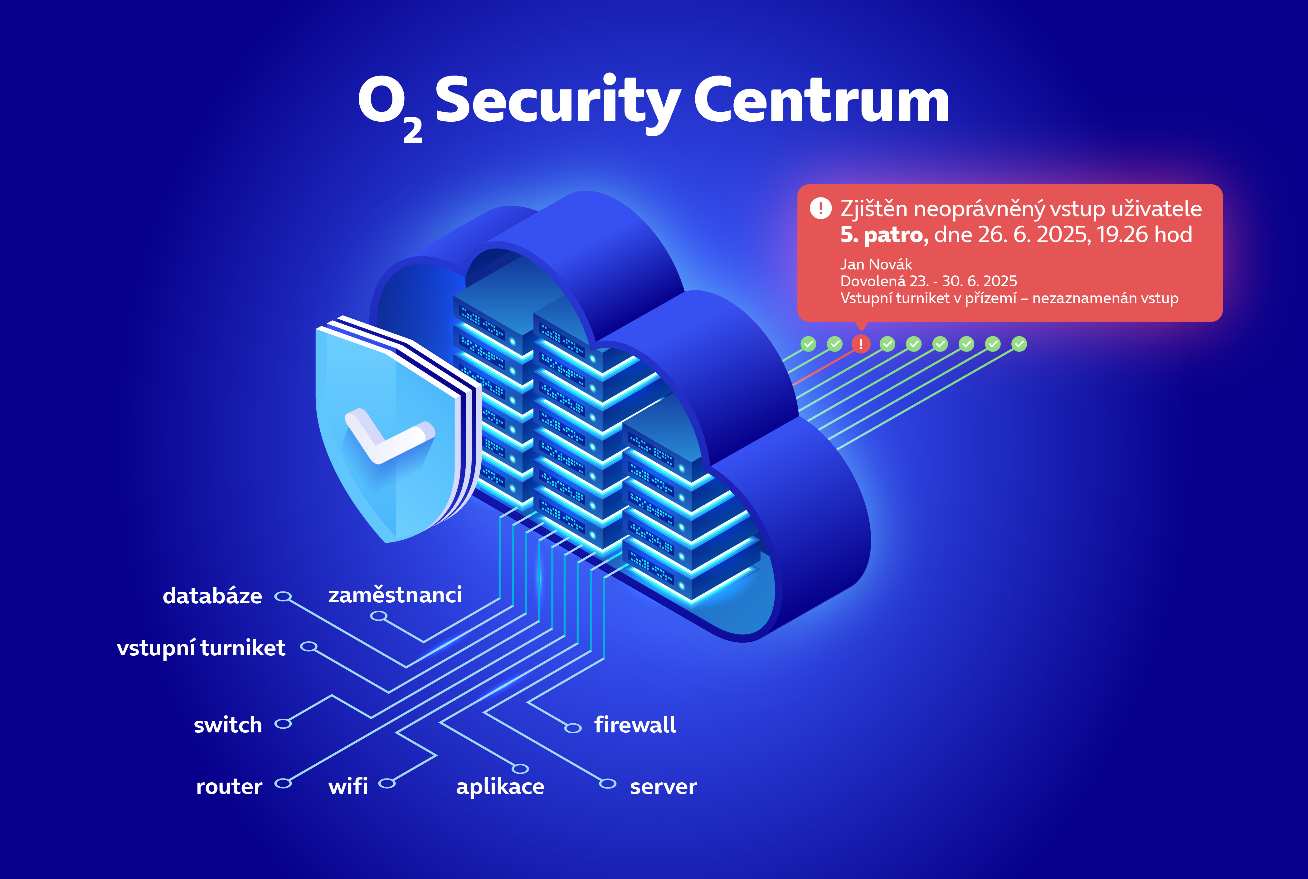 O2 Security Centrum
